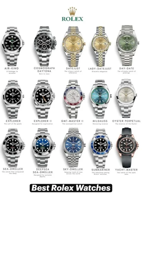 What does a Rolex look like